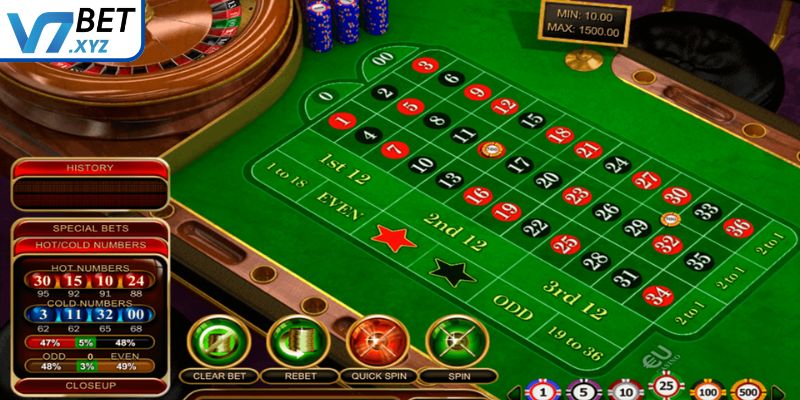 Roulette Online - Trải Nghiệm Quay Số Đẳng Cấp Tại V7Bet 2 Cửa cược ngoài trong Roulette online