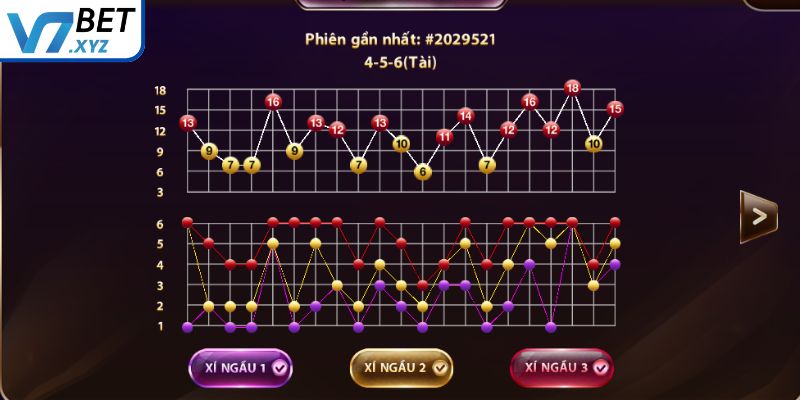 Tài Xỉu Online - Game Hot Tại V7Bet Cho Người Yêu Xúc Xắc 3 Cầu nhịp đôi hoặc nhịp ba